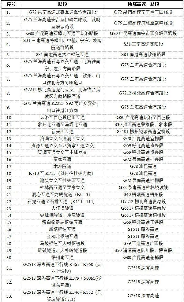 年广西高速元旦出行指南含最新路况速存！pg电子免费模拟器游戏免费领！2026(图2)