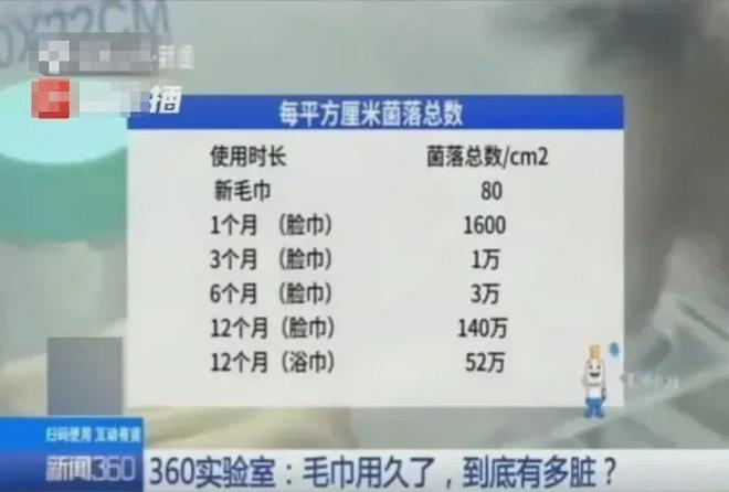 上架的同款毛巾！我们低价搞到了pg电子免费试玩模拟器胖某来刚(图8)